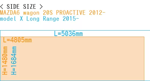 #MAZDA6 wagon 20S PROACTIVE 2012- + model X Long Range 2015-